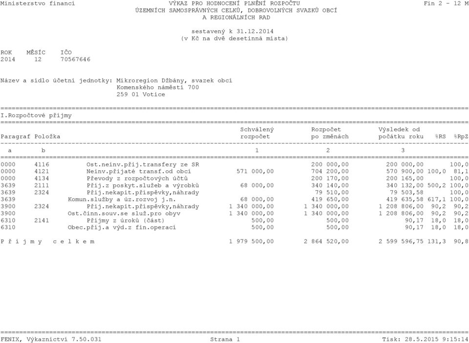 70567646 sestavený k 31.12.2014 (v Kč na dvě desetinná místa) Název a sídlo účetní jednotky: Mikroregion Džbány, svazek obcí Komenského náměstí 700 259 01 Votice I.