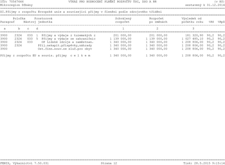 90,2 90,2 3900 2324 033 OP Lidské zdroje a zaměstnan. 1 340 000,00 1 340 000,00 1 208 806,00 90,2 90,2 3900 2324 Přij.nekapit.