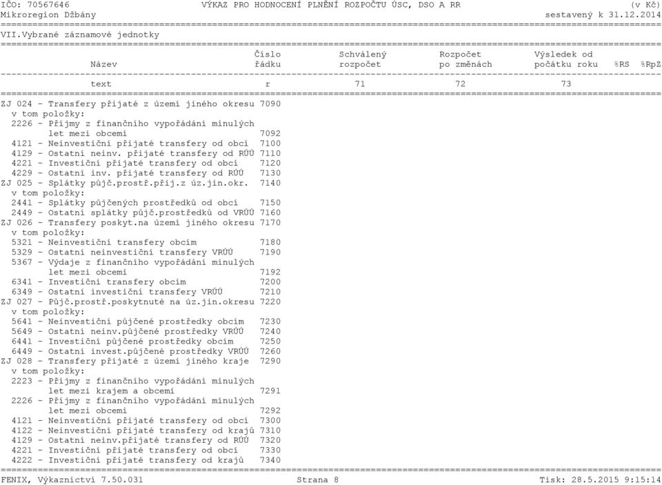 přijaté transfery od RÚÚ 7110 4221 - Investiční přijaté transfery od obcí 7120 4229 - Ostatní inv. přijaté transfery od RÚÚ 7130 ZJ 025 - Splátky půjč.prostř.přij.z úz.jin.okr.