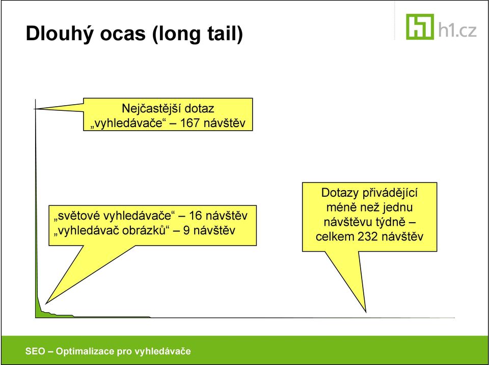 návštěv vyhledávač obrázků 9 návštěv Dotazy