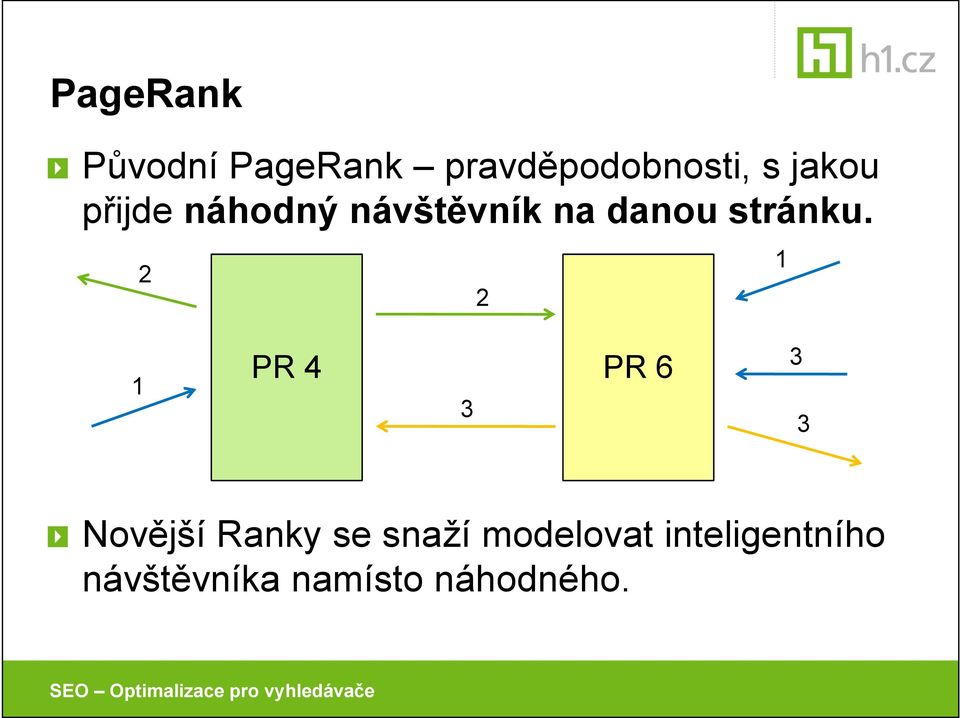 2 2 1 1 PR 4 PR 6 3 3 3 Novější Ranky se snaží