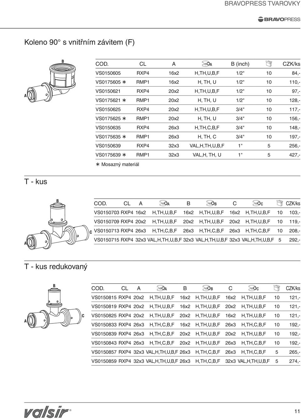 RXP4 20x2 H,TH,U,,F 3/4" 10 117,- VS0175625 RMP1 20x2 H, TH, U 3/4" 10 156,- VS0150635 RXP4 26x3 H,TH,C,,F 3/4" 10 148,- VS0175635 RMP1 26x3 H, TH, C 3/4" 10 197,- VS0150639 RXP4 32x3 VL,H,TH,U,,F 1"