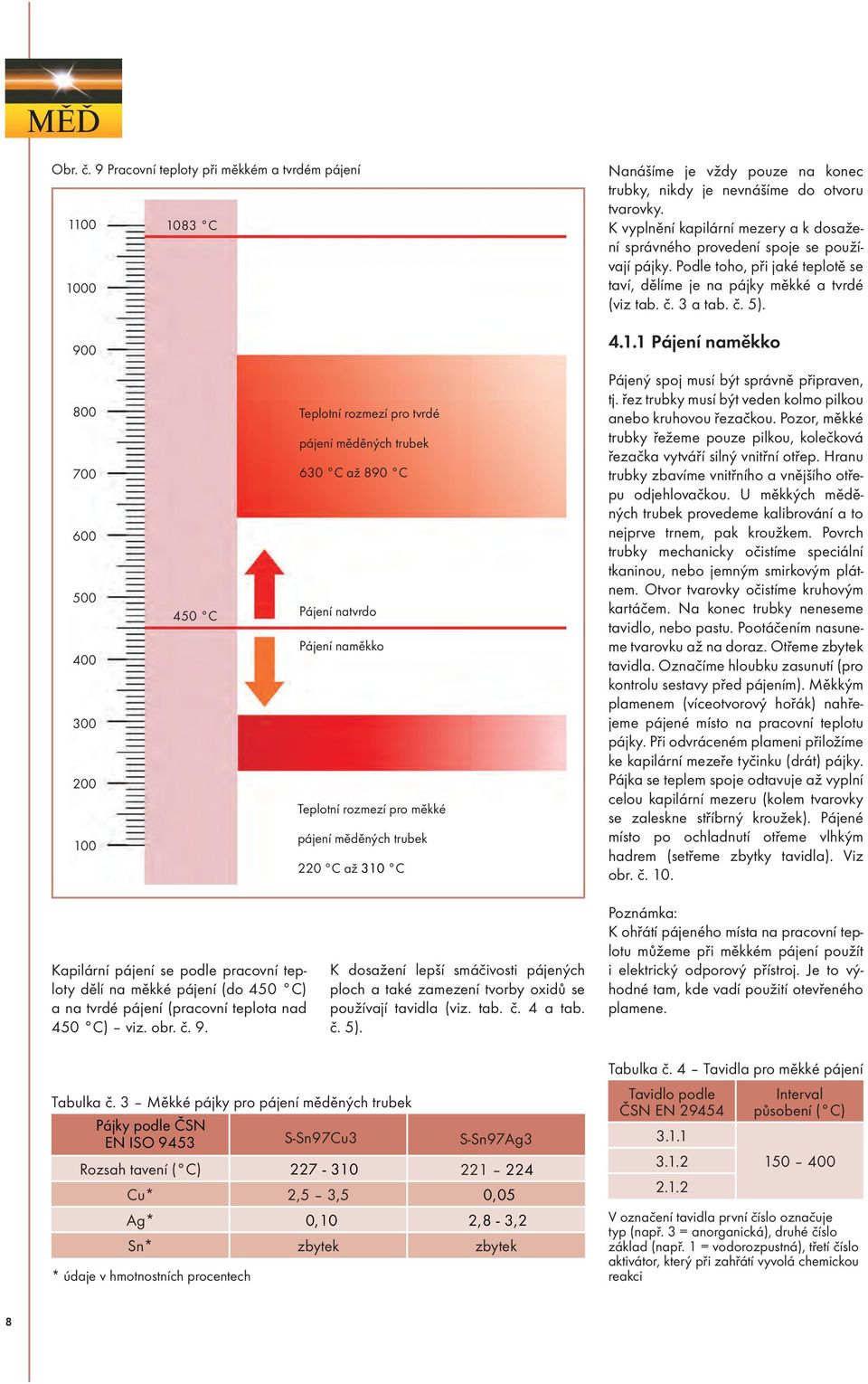 1 Pájení naměkko 800 700 600 500 400 300 200 100 450 C Teplotní rozmezí pro tvrdé pájení měděných trubek 630 C až 890 C Pájení natvrdo Pájení naměkko Teplotní rozmezí pro měkké pájení měděných trubek