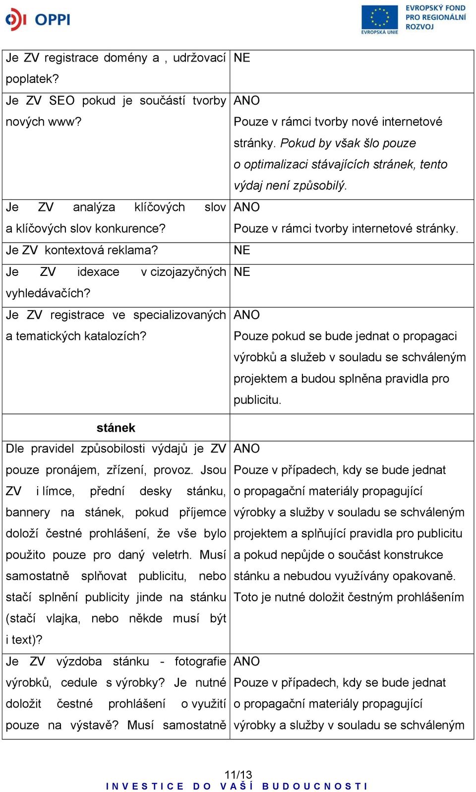 Jsou ZV i límce, přední desky stánku, bannery na stánek, pokud příjemce doloží čestné prohlášení, že vše bylo použito pouze pro daný veletrh.