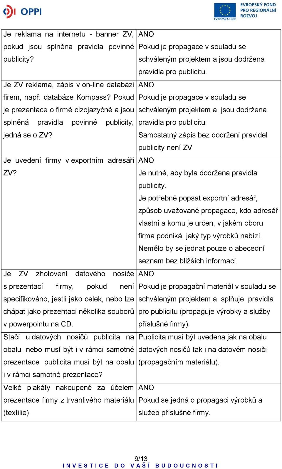 Je ZV zhotovení datového nosiče s prezentací firmy, pokud není specifikováno, jestli jako celek, nebo lze chápat jako prezentaci několika souborů v powerpointu na CD.