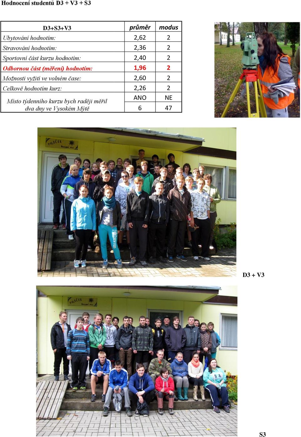 (měření) hodnotím: 1,96 2 Možnosti vyžití ve volném čase: 2,60 2 Celkově hodnotím kurz: