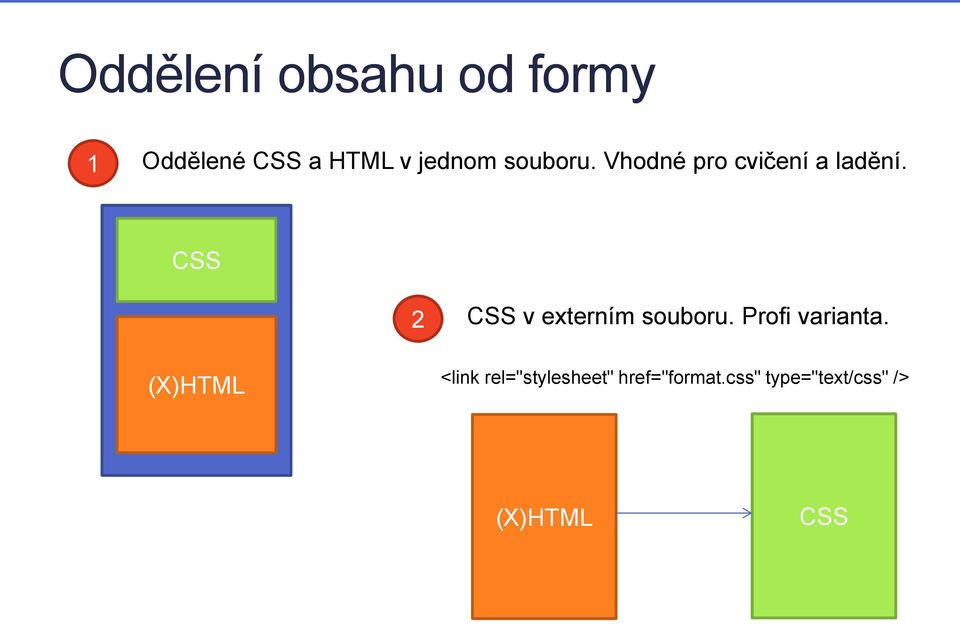 CSS 2 CSS v externím souboru. Profi varianta.