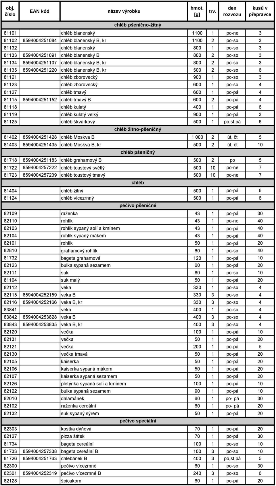 chléb tmavý 600 1 po-pá 4 81115 8594004251152 chléb tmavý B 600 2 po-pá 4 81118 chléb kulatý 400 1 po-pá 6 81119 chléb kulatý velký 900 1 po-pá 3 81125 chléb škvarkový 500 1 po,st,pá 6 chléb