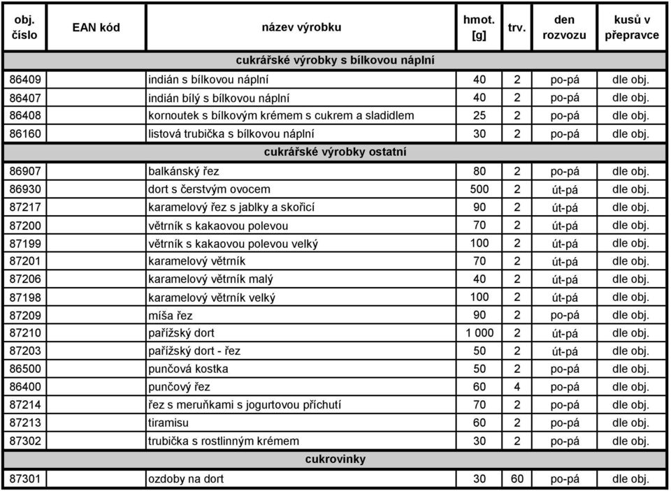 cukrářské výrobky ostatní 86907 balkánský řez 80 2 po-pá dle obj. 86930 dort s čerstvým ovocem 500 2 út-pá dle obj. 87217 karamelový řez s jablky a skořicí 90 2 út-pá dle obj.