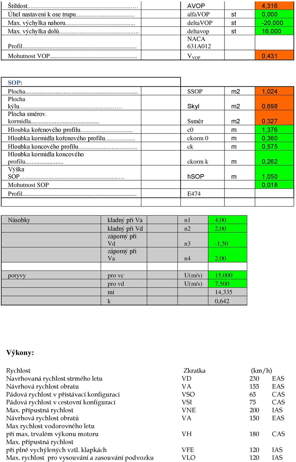 .. ckorm 0 m 0,360 Hloubka koncového profilu... ck m 0,575 Hloubka kormidla koncového profilu... ckorm k m 0,262 Výška SOP... hsop m 1,050 Mohutnost SOP 0,018 Profil.