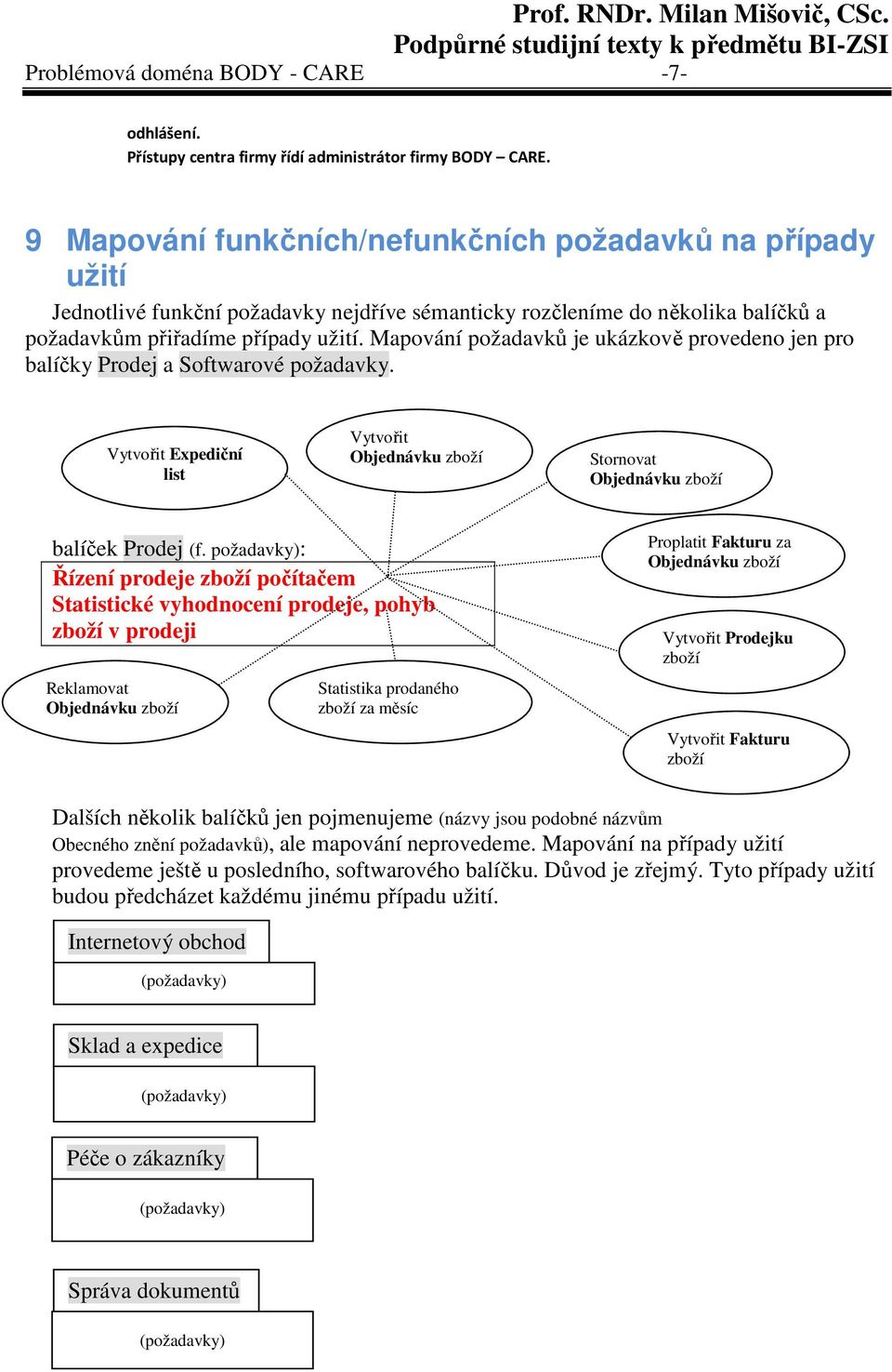 Mapování požadavků je ukázkově provedeno jen pro balíčky Prodej a Softwarové požadavky. Vytvořit Expediční list Vytvořit Objednávku zboží Stornovat Objednávku zboží balíček Prodej (f.