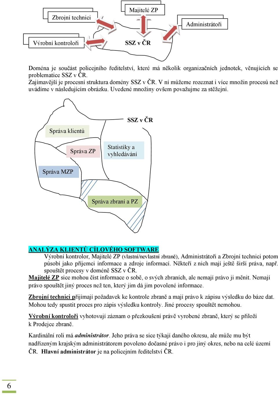 Správa klientů Správa ZP Statistiky a vyhledávání SSZ v ČR Správa MZP Správa zbraní a PZ ANALÝZA KLIENTŮ CÍLOVÉHO SOFTWARE Výrobní kontrolor, Majitelé ZP (vlastní/nevlastní zbraně), Administrátoři a