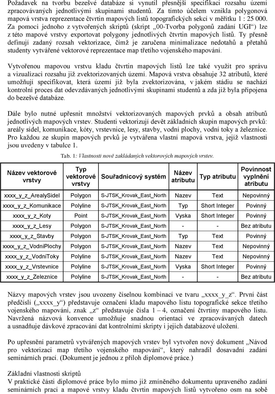 Za pomoci jednoho z vytvořených skriptů (skript 00-Tvorba polygonů zadání UGI ) lze z této mapové vrstvy exportovat polygony jednotlivých čtvrtin mapových listů.