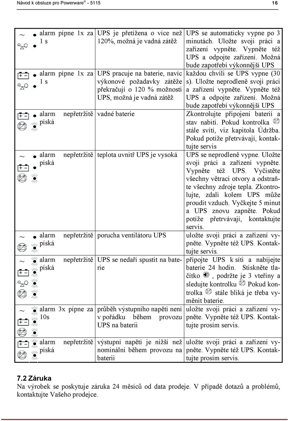 uvnitř UPS je vysoká porucha ventilátoru UPS UPS se nedaří spustit na baterie průběh výstupního napětí není v pořádku během provozu UPS na baterii UPS se automaticky vypne po 3 minutách.