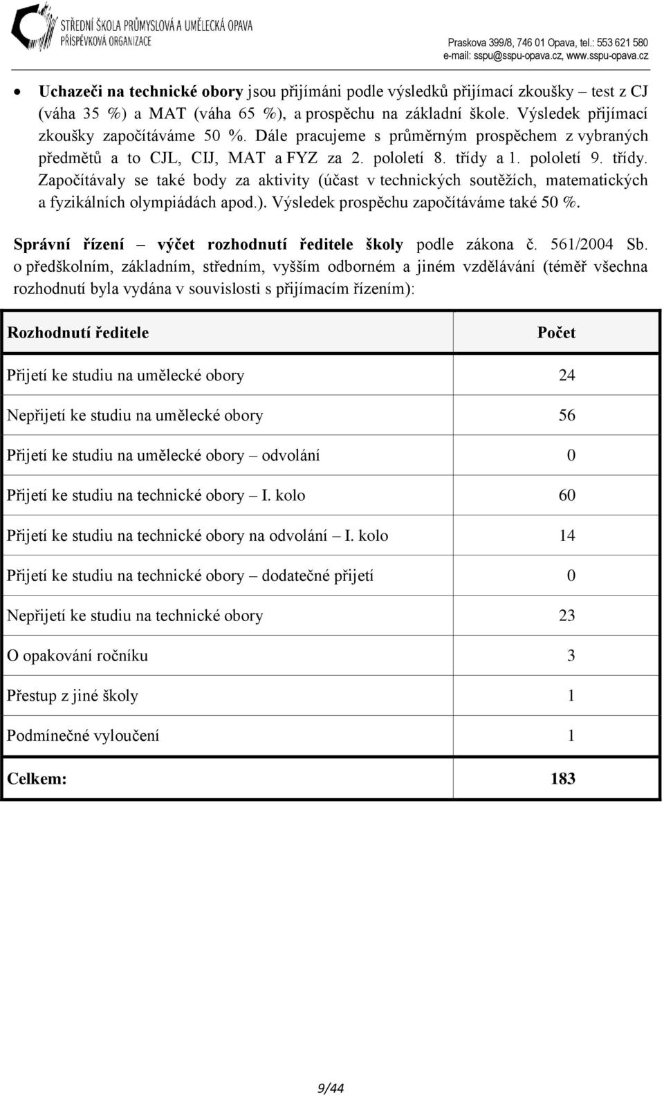 a 1. pololetí 9. třídy. Započítávaly se také body za aktivity (účast v technických soutěžích, matematických a fyzikálních olympiádách apod.). Výsledek prospěchu započítáváme také 50 %.