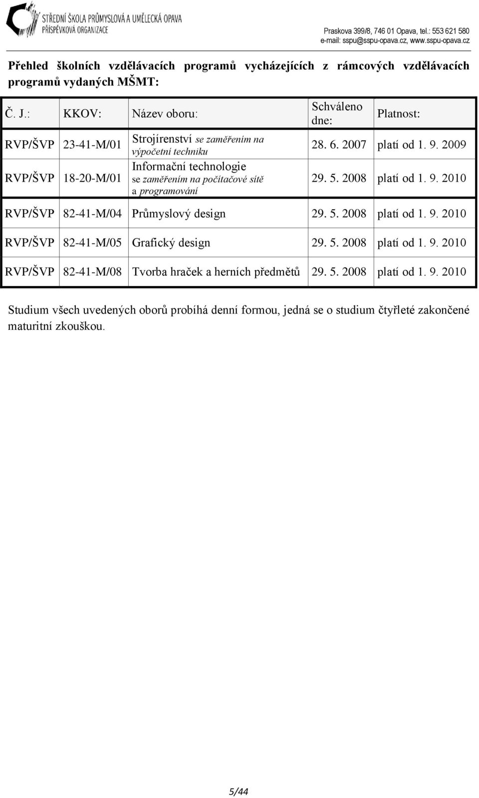 programování Schváleno dne: Platnost: 28. 6. 2007 platí od 1. 9. 2009 29. 5. 2008 platí od 1. 9. 2010 RVP/ŠVP 82-41-M/04 Průmyslový design 29. 5. 2008 platí od 1. 9. 2010 RVP/ŠVP 82-41-M/05 Grafický design 29.