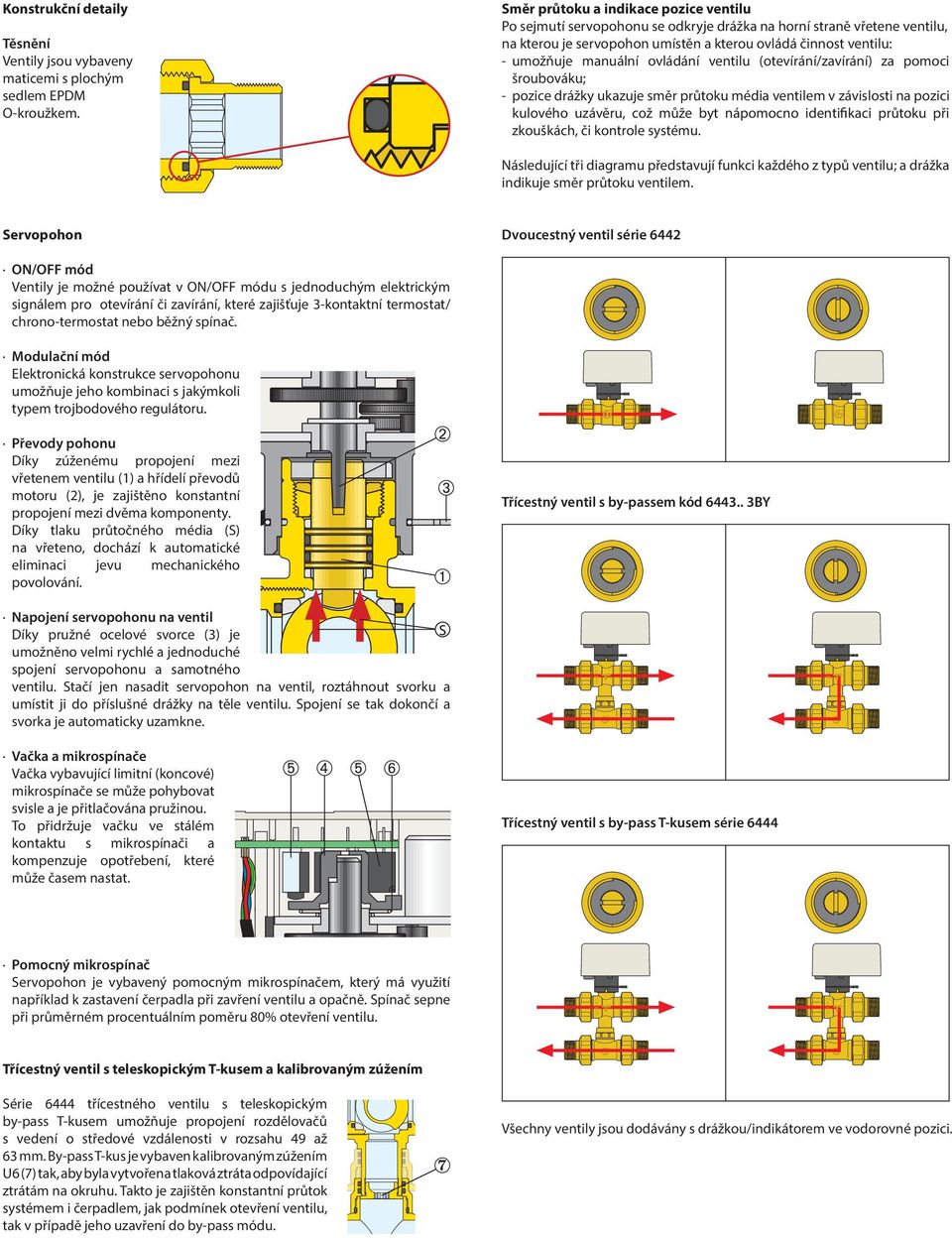 ovládání ventilu (otevírání/zavírání) za pomoci šroubováku; -- pozice drážky ukazuje směr průtoku média ventilem v závislosti na pozici kulového uzávěru, což může byt nápomocno identifikaci průtoku