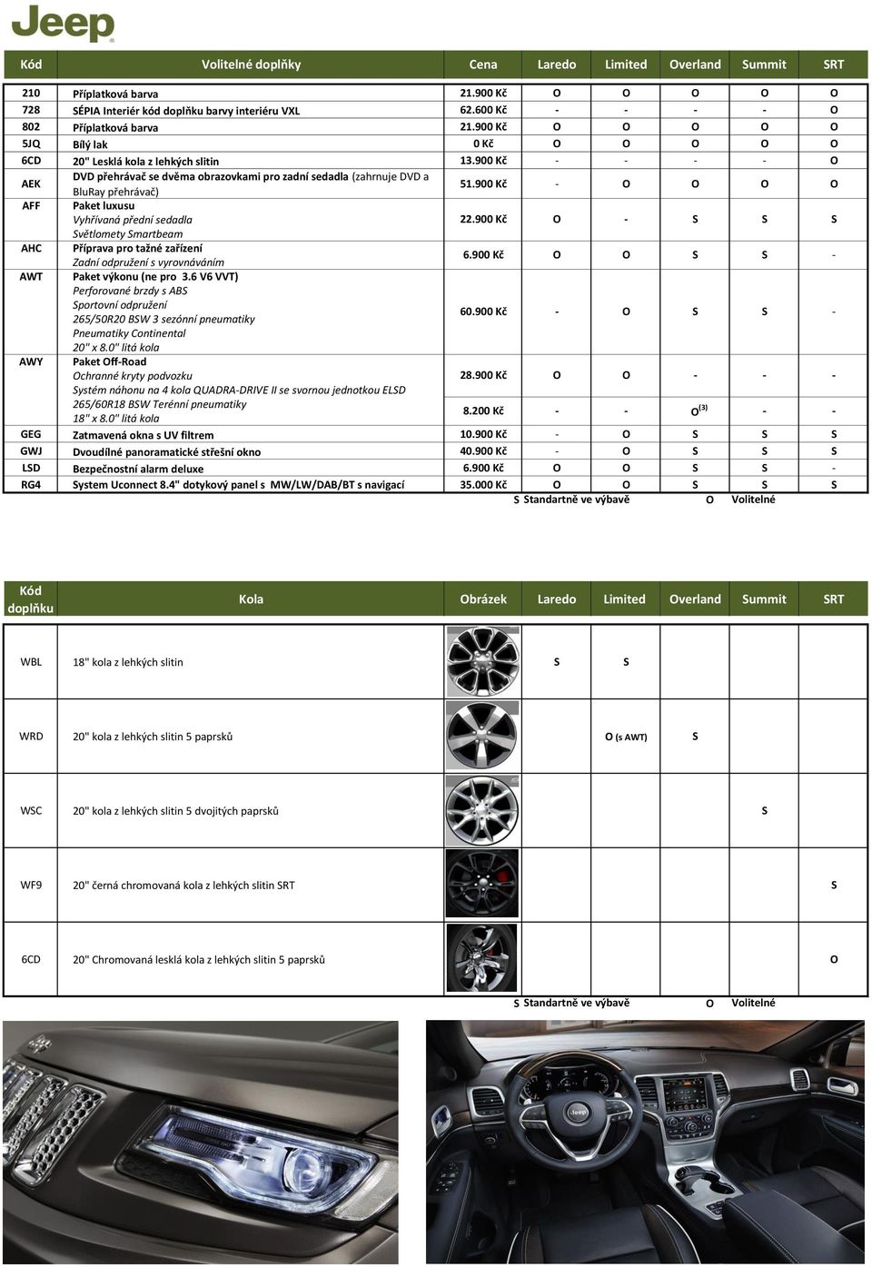 900 Kč O O O O AFF Paket luxusu Vyhřívaná přední sedadla Světlomety Smartbeam 22.900 Kč O S S S AHC Příprava pro tažné zařízení Zadní odpružení s vyrovnáváním 6.