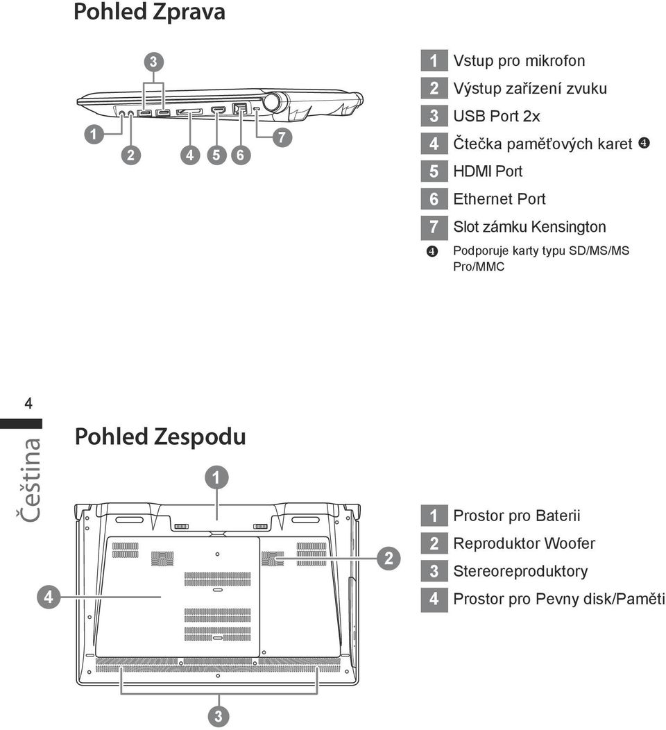 Kensington Podporuje karty typu SD/MS/MS Pro/MMC 4 4 Pohled Zespodu 2