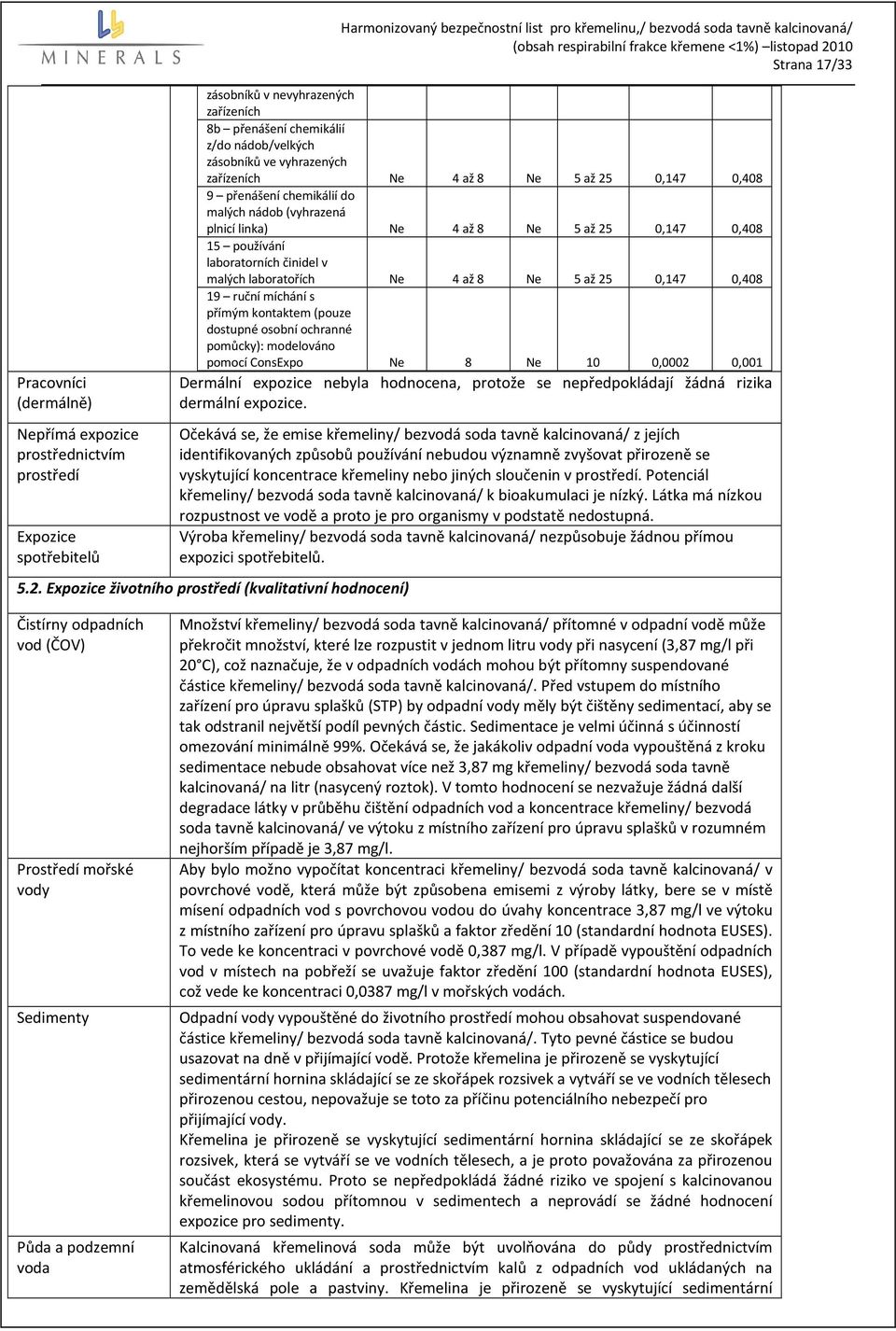 5 až 25 0,147 0,408 15 používání laboratorních činidel v malých laboratořích Ne 4 až 8 Ne 5 až 25 0,147 0,408 19 ruční míchání s přímým kontaktem (pouze dostupné osobní ochranné pomůcky): modelováno