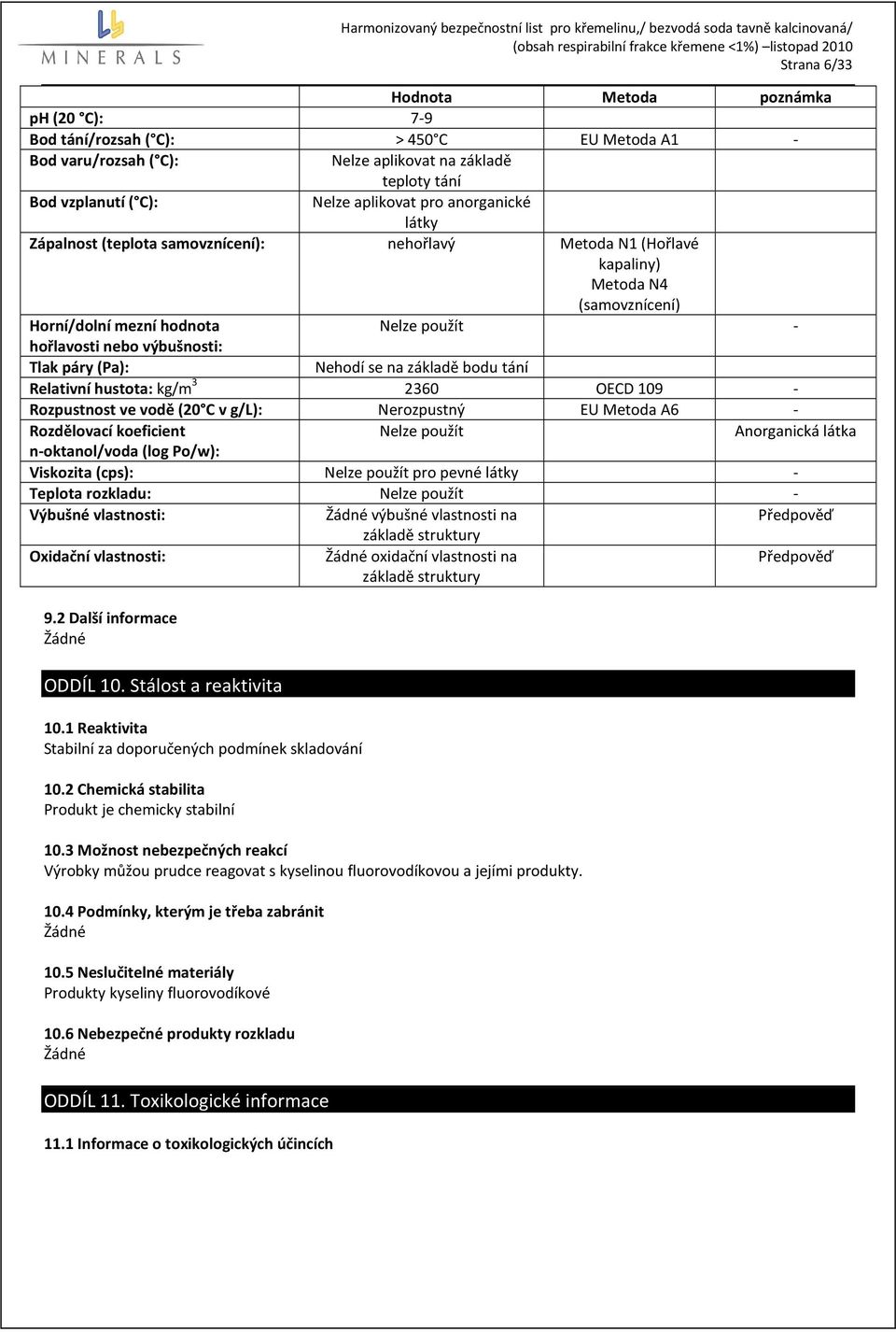 (Pa): Nehodí se na základě bodu tání Relativní hustota: kg/m 3 2360 OECD 109 - Rozpustnost ve vodě (20 C v g/l): Nerozpustný EU Metoda A6 - Rozdělovací koeficient Nelze použít Anorganická látka