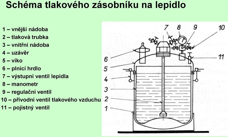 hrdlo 7 výstupní ventil lepidla 8 manometr 9 regulační