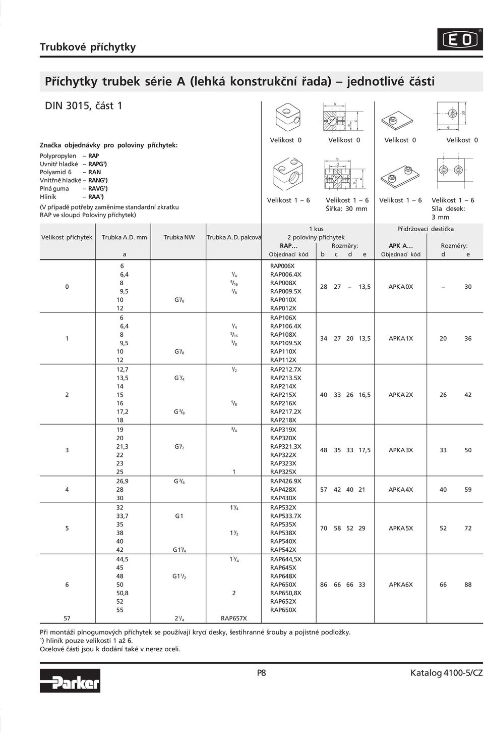 Velikost 6 Šířka: 30 mm Síla esek: 3 mm kus Přiržovací estička Velikost příchytek Truka A.D.