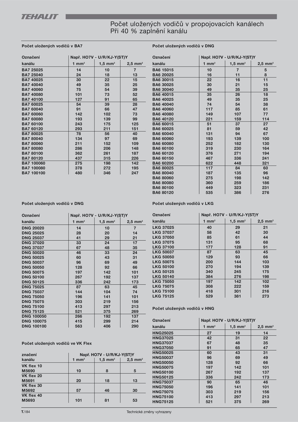 60060 2 102 73 A7 6000 193 139 99 A7 60100 243 175 1 A7 60120 293 211 151 A7 00 7 56 40 A7 0040 134 97 69 A7 0060 211 152 109 A7 000 26 206 A7 0100 362 261 17 A7 0120 437 315 226 A7 100060 275 19 2