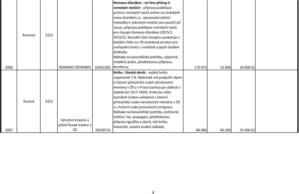 Revuální část časopisu poskytuje v každém čísle cca 70-stránkový prostor pro zveřejnění textů v romštině a jejich českém překladu.