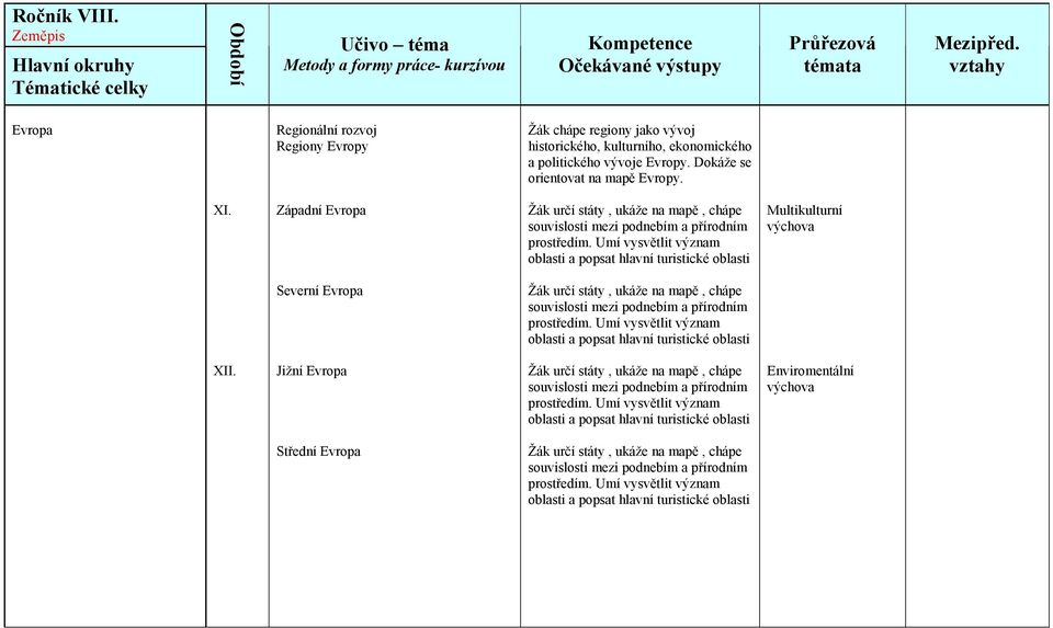 Evropy. Dokáže se orientovat na mapě Evropy. XI.