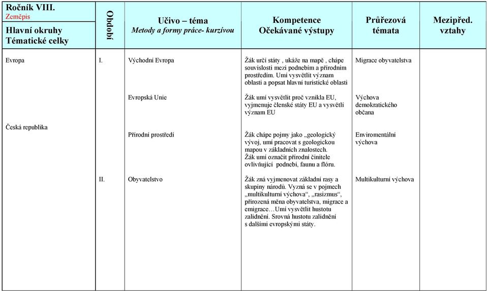 občana Česká republika Přírodní prostředí Žák chápe pojmy jako geologický vývoj, umí pracovat s geologickou mapou v základních znalostech.