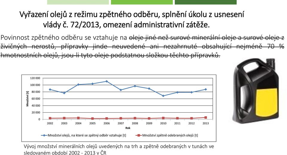 70 % hmotnostních olejů, jsou-li tyto oleje podstatnou složkou těchto přípravků.