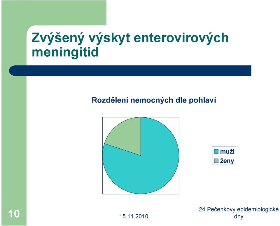 meningitid Rozdělení