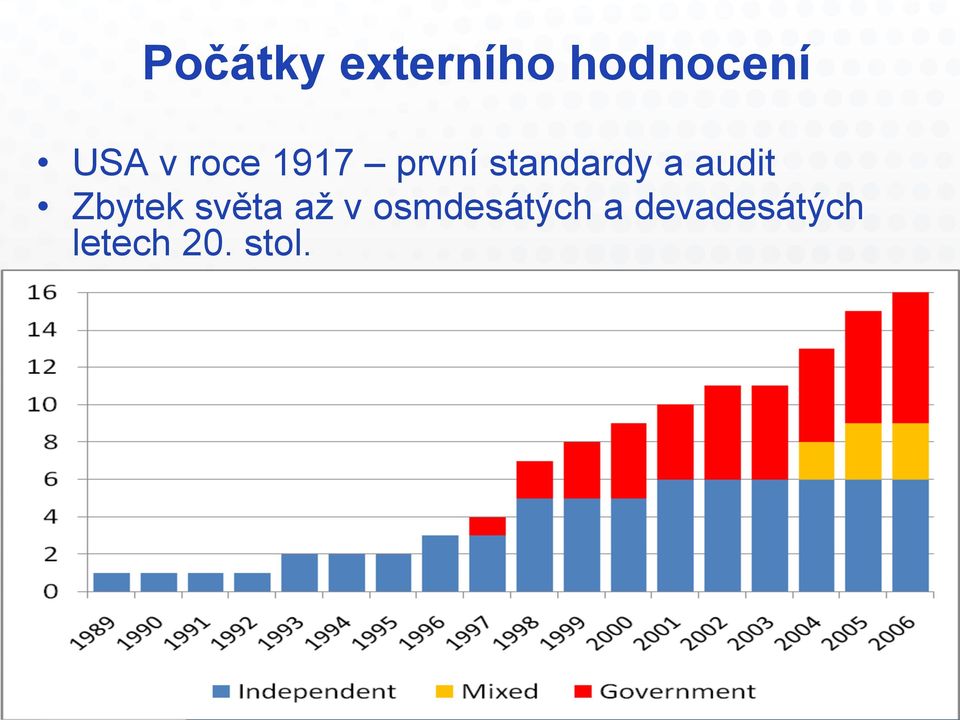 audit Zbytek světa až v