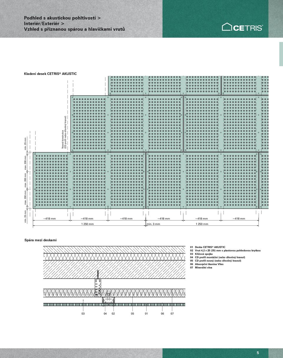 3 mm 1 250 mm Spára mezi deskami 01 Deska CETRIS AKUSTIC 02 Vrut 4,2 25 (35) mm s plastovou pohledovou krytkou 03