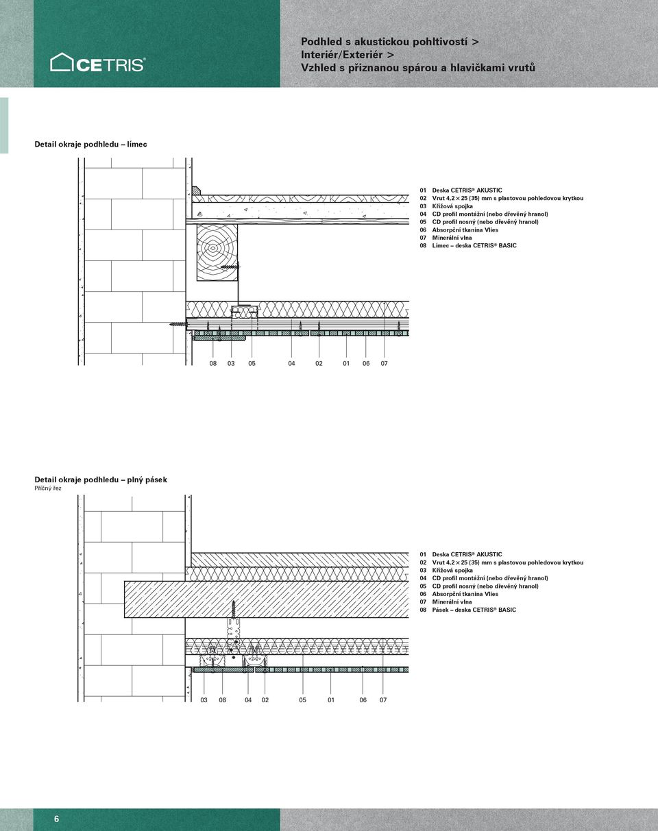 Detail okraje podhledu plný pásek Příčný řez 01 Deska CETRIS AKUSTIC 02 Vrut 4,2 25 (35) mm s plastovou pohledovou krytkou 03 Křížová spojka 04 CD profil