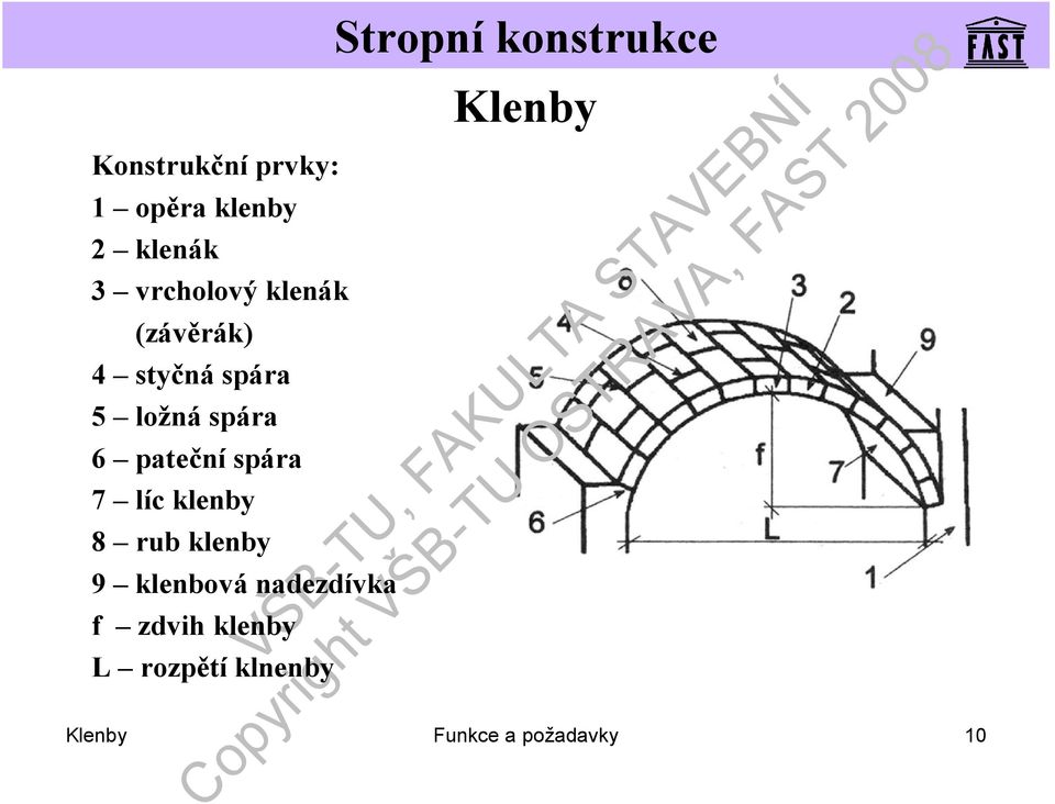 klenby 8 rub klenby 9 klenbová nadezdívka f zdvih klenby L