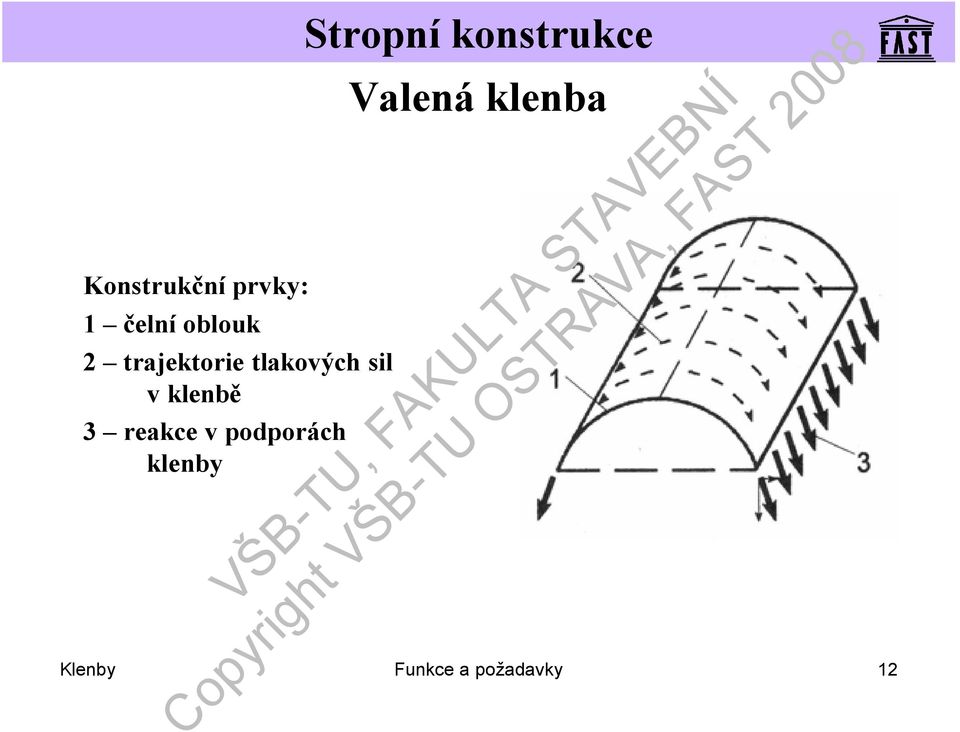 reakce v podporách klenby