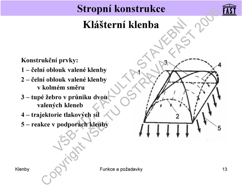 valených kleneb 4 trajektorie tlakových sil 5 reakce v