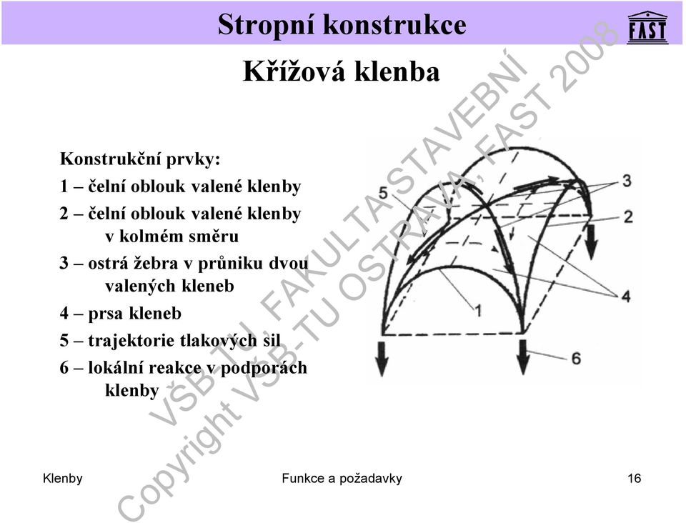 kleneb 4 prsa kleneb 5 trajektorie tlakových sil 6 lokálníreakce v