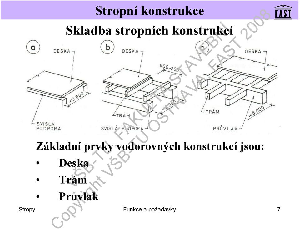 Skladba stropních konstrukcí