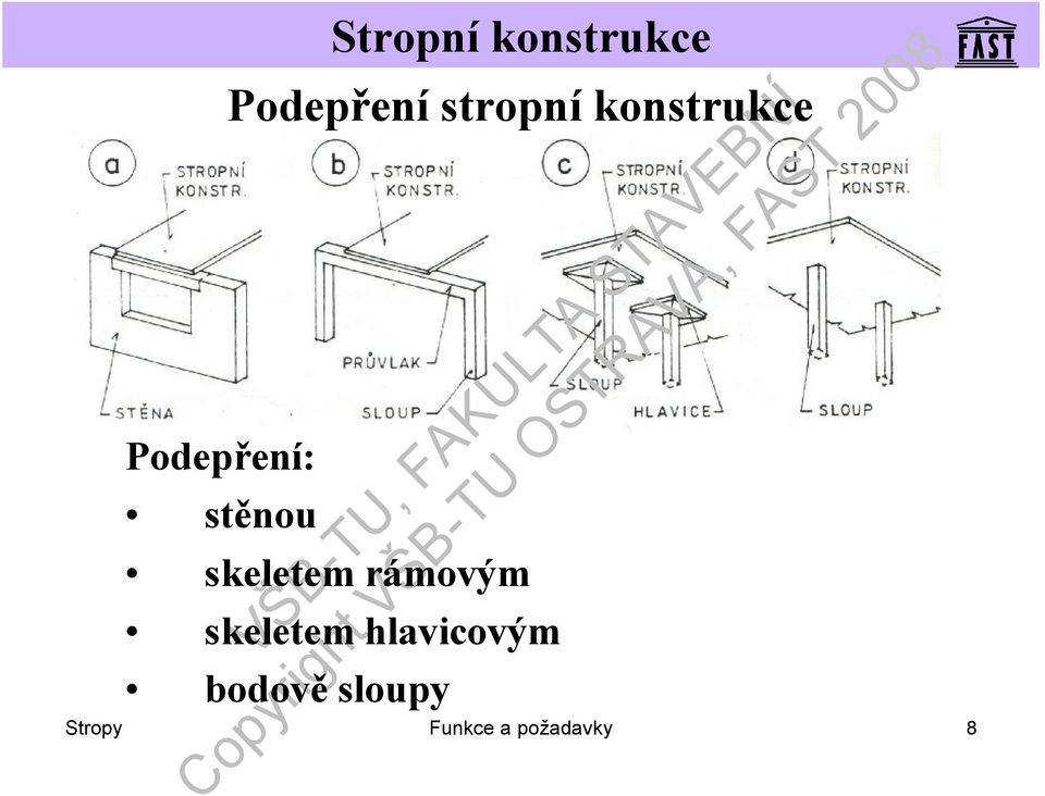 rámovým skeletem hlavicovým bodově