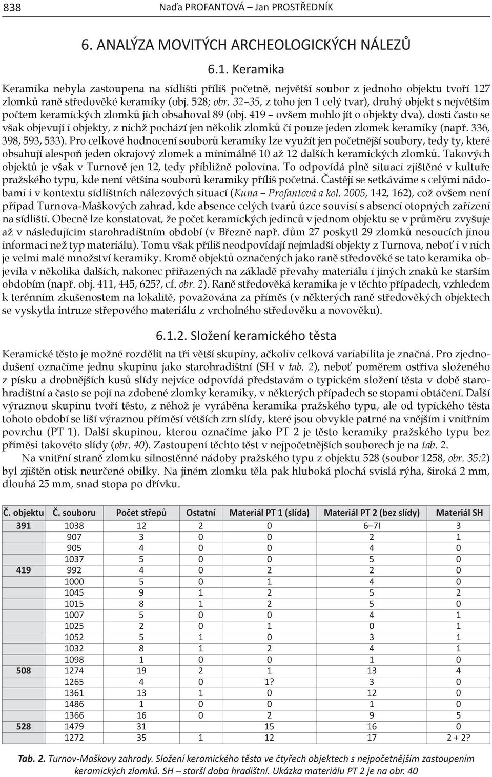 32 35, z toho jen 1 celý tvar), druhý objekt s největším počtem keramických zlomků jich obsahoval 89 (obj.