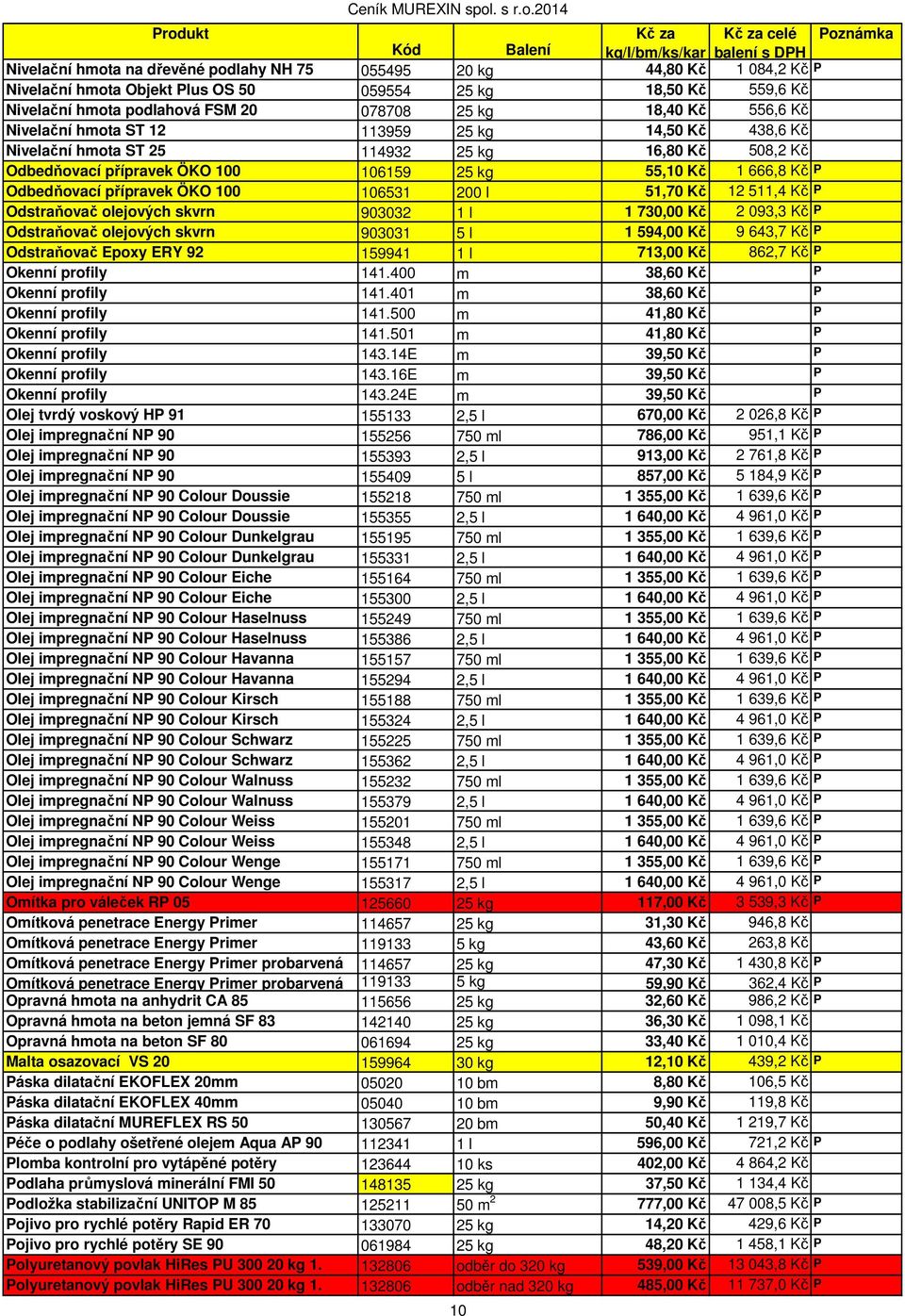 přípravek ÖKO 100 106531 200 l 51,70 Kč 12 511,4 Kč P Odstraňovač olejových skvrn 903032 1 l 1 730,00 Kč 2 093,3 Kč P Odstraňovač olejových skvrn 903031 5 l 1 594,00 Kč 9 643,7 Kč P Odstraňovač Epoxy