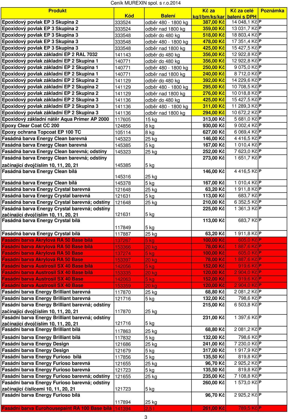 427,5 Kč P Epoxidový povlak základní EP 2 RAL 7032 141143 odběr do 480 kg 356,00 Kč 12 922,8 Kč P Epoxidový povlak základní EP 2 Skupina 1 140771 odběr do 480 kg 356,00 Kč 12 922,8 Kč P Epoxidový