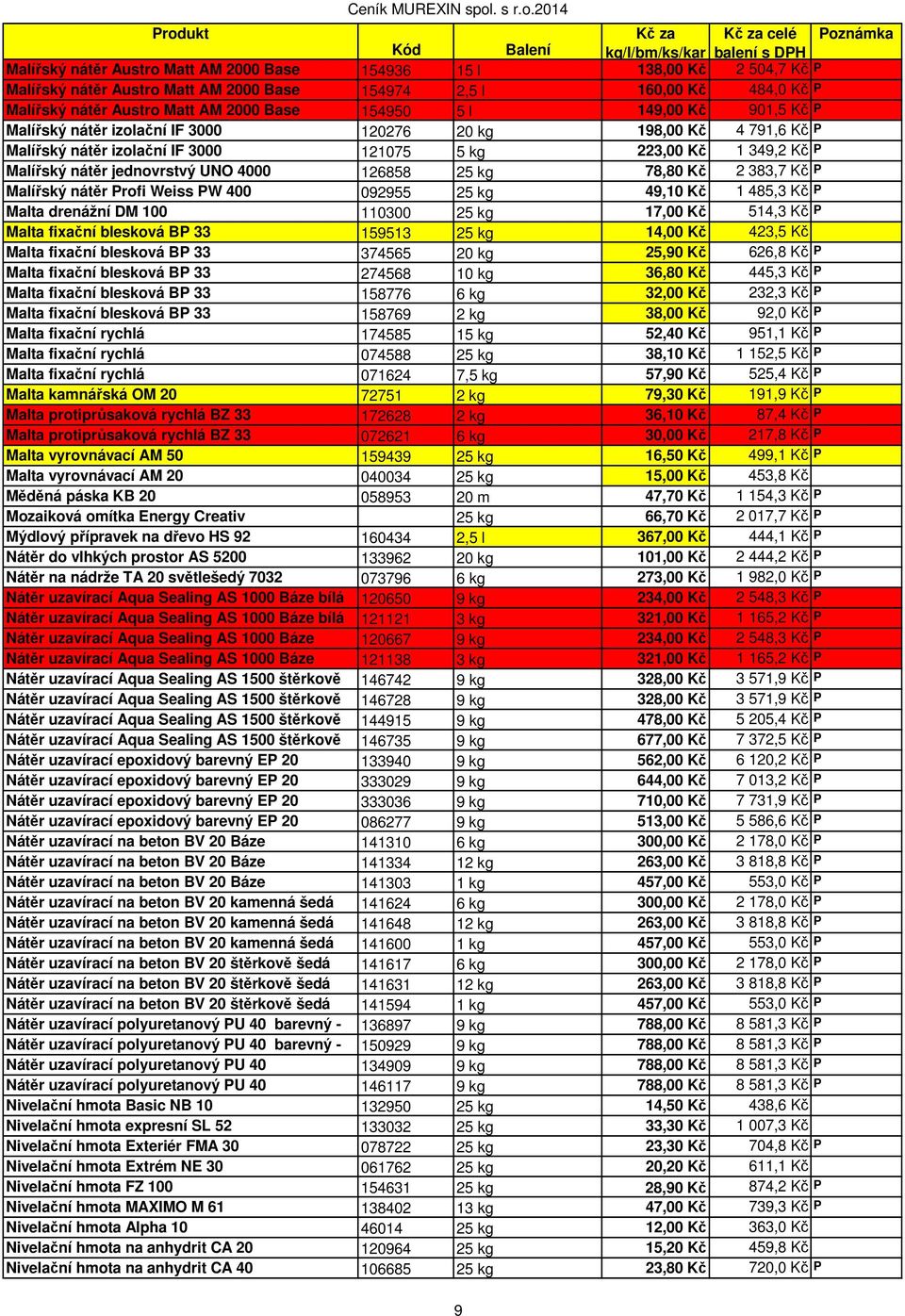 25 kg 78,80 Kč 2 383,7 Kč P Malířský nátěr Profi Weiss PW 400 092955 25 kg 49,10 Kč 1 485,3 Kč P Malta drenážní DM 100 110300 25 kg 17,00 Kč 514,3 Kč P Malta fixační blesková BP 33 159513 25 kg 14,00