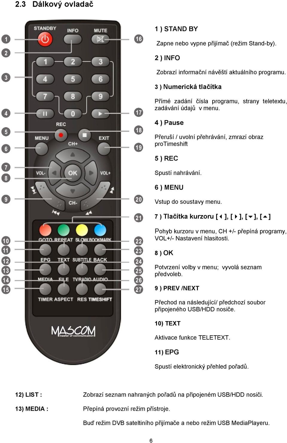 6 ) MENU Vstup do soustavy menu. 7 ) Tlačítka kurzoru [ ], [ ], [ ], [ ] Pohyb kurzoru v menu, CH +/- přepíná programy, VOL+/- Nastavení hlasitosti.
