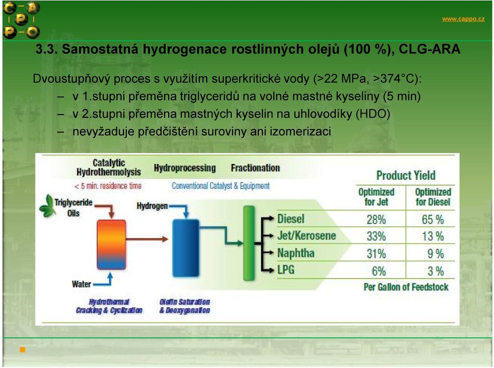 stupni přeměna triglyceridů na volné mastné kyseliny (5 min) v 2.