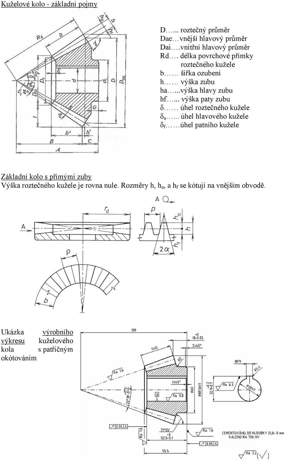 .. výška paty zubu δ úhel roztečného kužele δ a.