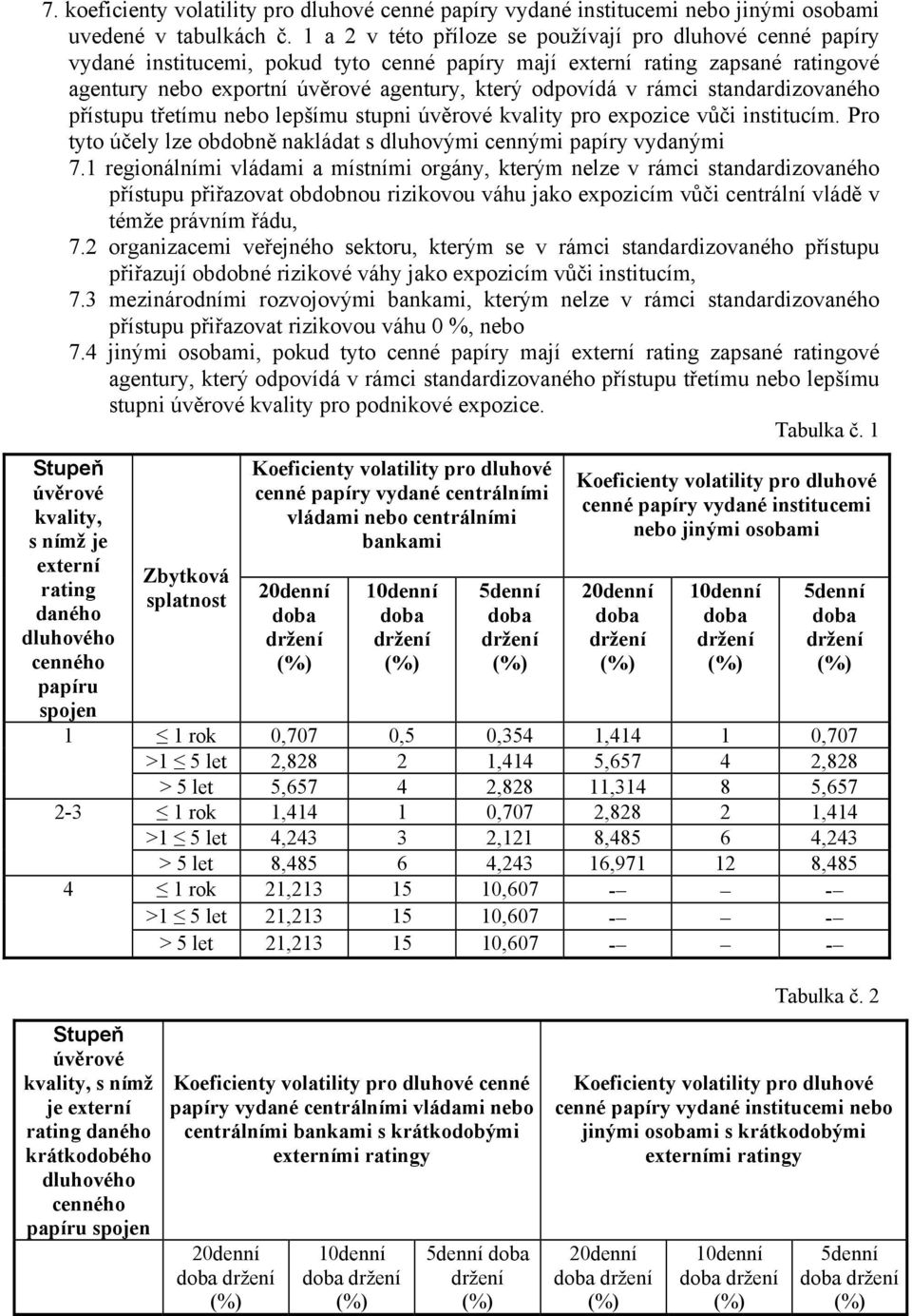 rámci standardizovaného přístupu třetímu nebo lepšímu stupni úvěrové kvality pro expozice vůči institucím. Pro tyto účely lze obdobně nakládat s dluhovými cennými papíry vydanými 7.